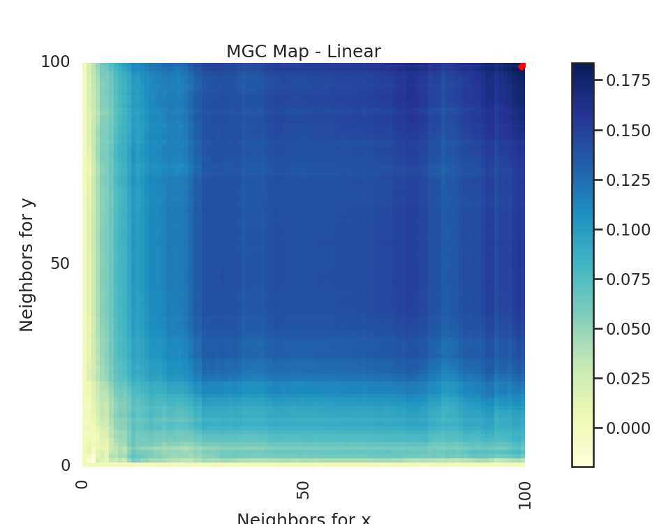 MGC Map - Linear